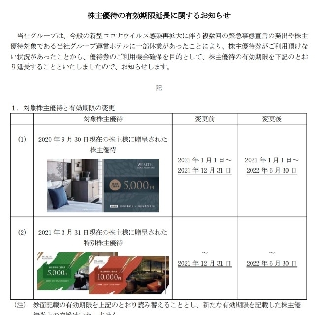 ウェルスマネジメント株主優待券【50,分】 販売の在庫 チケット