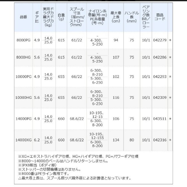 シマノ 21 ツインパワー SW 14000XG (2021年モデル)