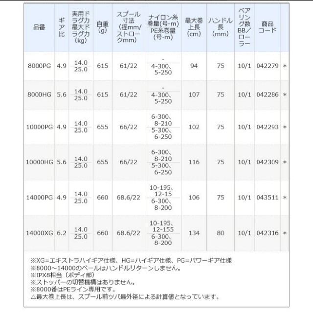 シマノ 21 ツインパワー SW 14000XG (2021年モデル) 1