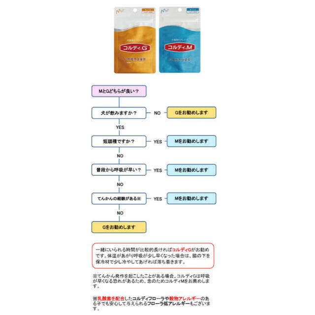 コルディM★コルディプラスアミノファイン★コルディプラスグリルオイル サプリ その他のペット用品(犬)の商品写真