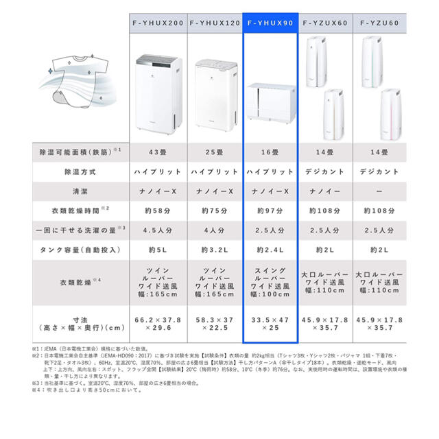 Panasonic F-YHUX90 衣類乾燥除湿機 ナノイーX ハイブリッド | www
