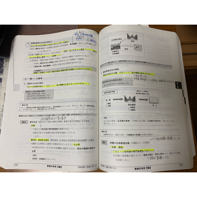 本物保証】 TAC 公務員講座テキストまとめ売り xn--l8jua6hpep222c.com