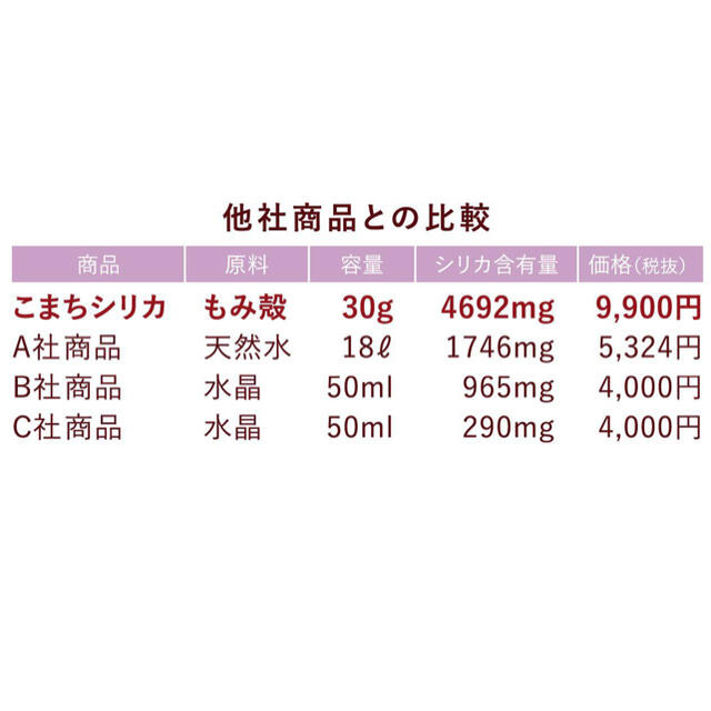 個数限定🔥こまちシリカ　60g 食品/飲料/酒の健康食品(その他)の商品写真