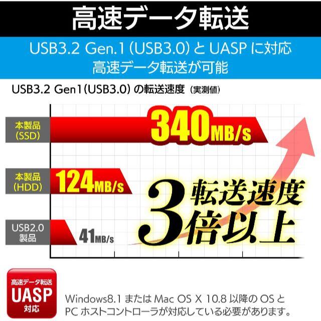 【240GB SSD かんたん移行キット】クローンソフト 3