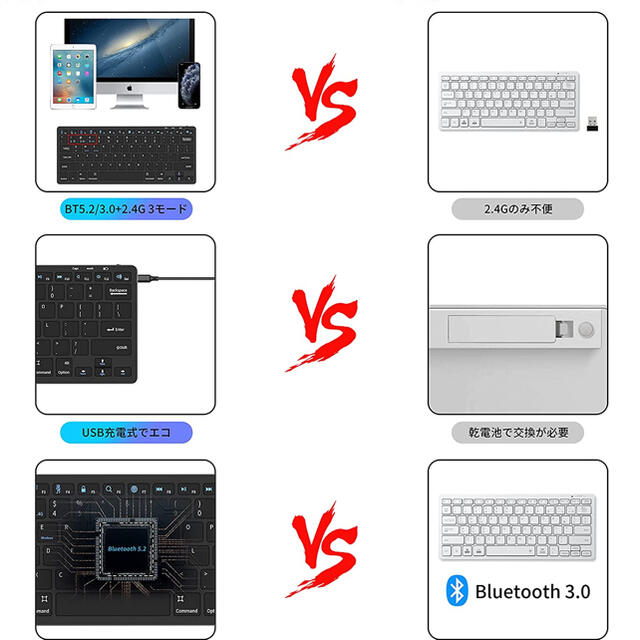 ワイヤレスキーボード Bluetooth 3台同時接続可能  スマホ/家電/カメラのPC/タブレット(PC周辺機器)の商品写真