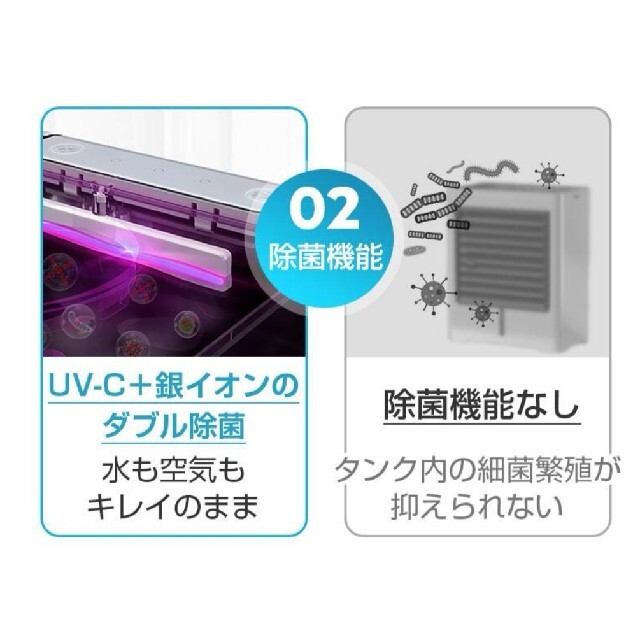 冷風機 冷風扇 UVライト除菌 3段階風量調節 静音 スポットクーラー