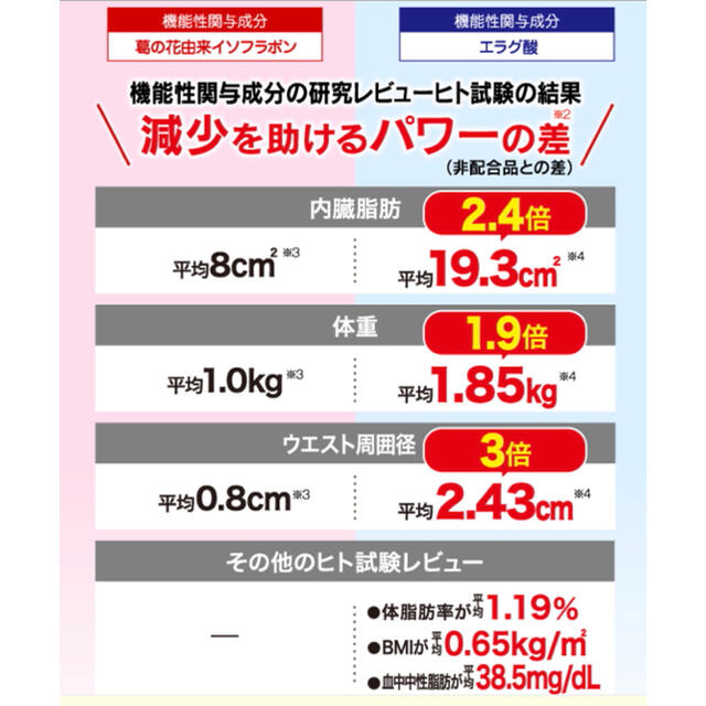 シボヘールGOLD-DX（20粒入り×3袋） コスメ/美容のダイエット(ダイエット食品)の商品写真