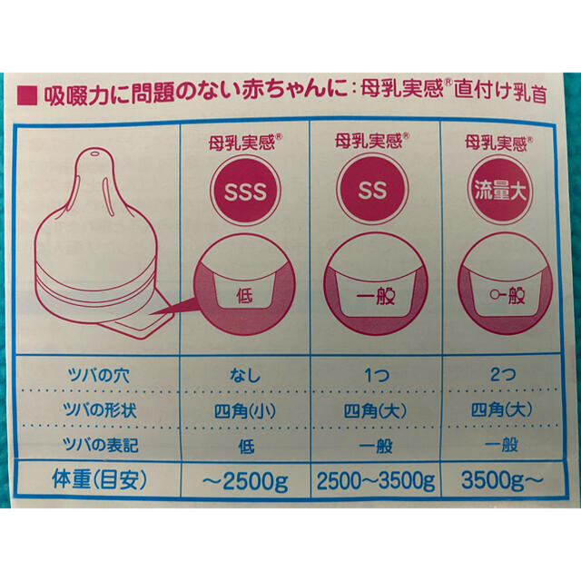 Pigeon(ピジョン)のピジョン　病産院用哺乳瓶（直付け式）200mL×2本、流量大乳首セット キッズ/ベビー/マタニティの授乳/お食事用品(哺乳ビン)の商品写真