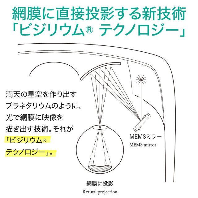 QDレーザ 網膜投影ヘッドマウントディスプレイ　QD Laser RETISSA