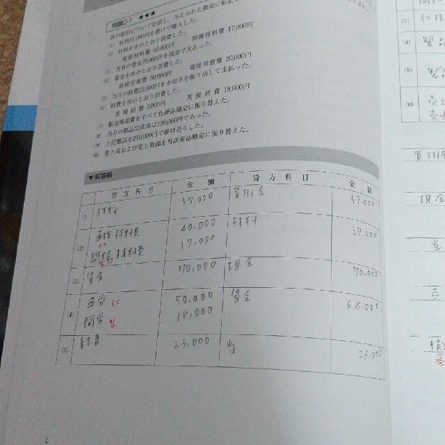 TAC出版(タックシュッパン)の合格トレーニング日商簿記2級工業簿記 Ver.8.0TAC株式会社 エンタメ/ホビーの本(資格/検定)の商品写真