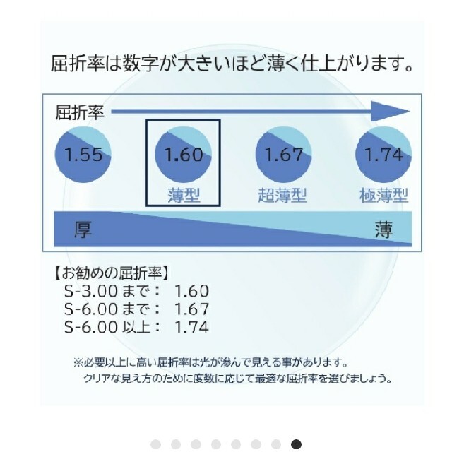 BOSE(ボーズ)のBose Frames Alto  S/Mクリア交換レンズ2枚組　UV420 メンズのファッション小物(サングラス/メガネ)の商品写真