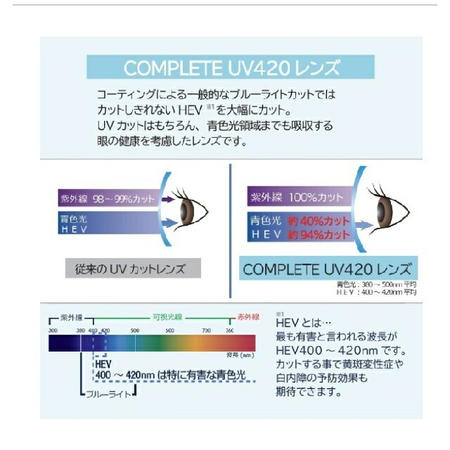 BOSE(ボーズ)のBose Frames Alto  S/Mクリア交換レンズ2枚組　UV420 メンズのファッション小物(サングラス/メガネ)の商品写真