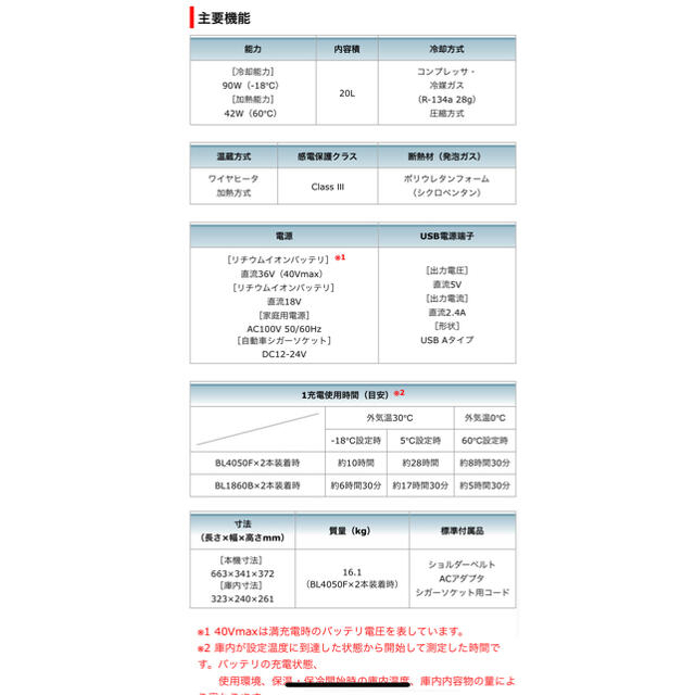 Makita(マキタ)のmakita40V/18V対応冷蔵庫.CW001GZ スポーツ/アウトドアのアウトドア(その他)の商品写真