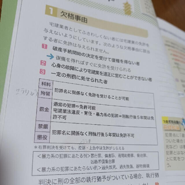 2021年　宅建士　トリセツ　教科書、問題集