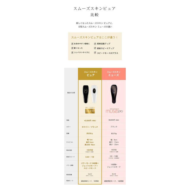 光脱毛器 スムーズスキン ピュア Smoothskin pure ホワイト スマホ/家電/カメラの美容/健康(レディースシェーバー)の商品写真