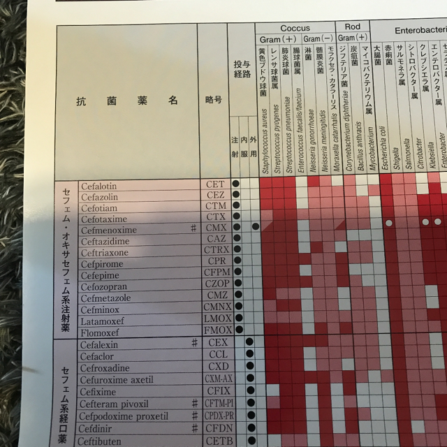 「カラーイラストで学ぶくすりの作用メカニズム」 エンタメ/ホビーの本(語学/参考書)の商品写真