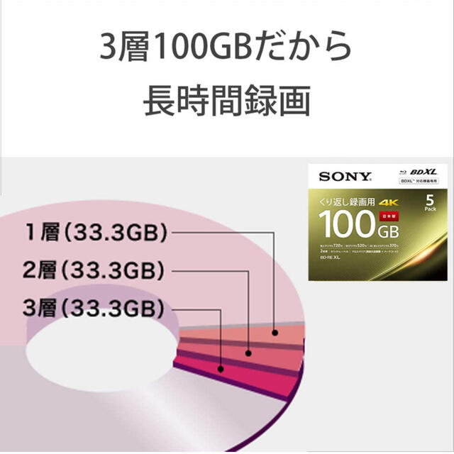 SONY(ソニー)のソニーSONY ビデオ用ブルーレイディスク　BD-LE XL（100GB） エンタメ/ホビーのDVD/ブルーレイ(その他)の商品写真