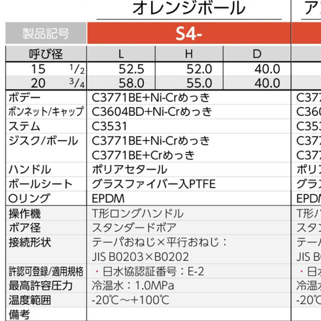 KITZ 15A ボールバルブ