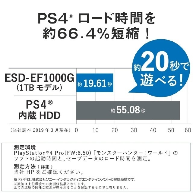 ELECOM(エレコム)の新品・未開封エレコム 外付け ポータブル SSD 1TB　シルバー スマホ/家電/カメラのPC/タブレット(PC周辺機器)の商品写真