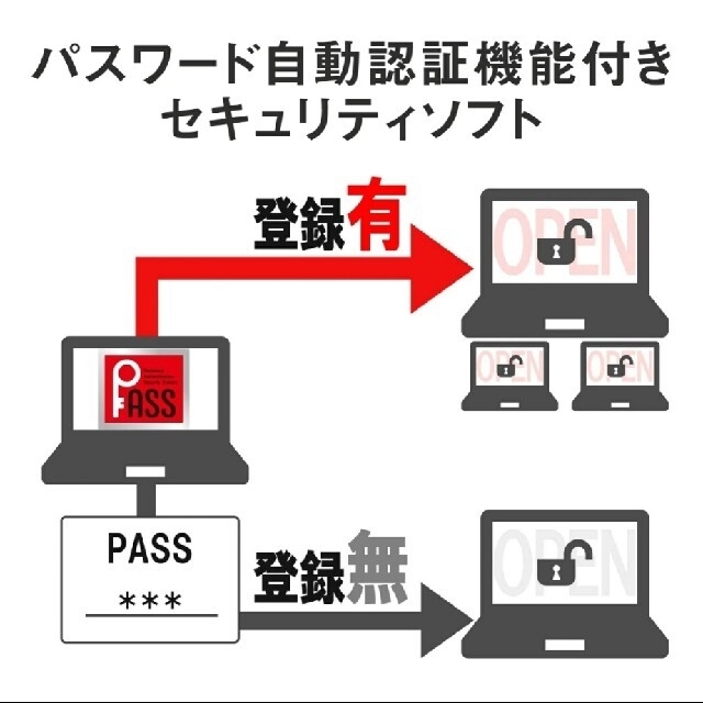 ELECOM(エレコム)の新品・未開封エレコム 外付け ポータブル SSD 1TB　シルバー スマホ/家電/カメラのPC/タブレット(PC周辺機器)の商品写真