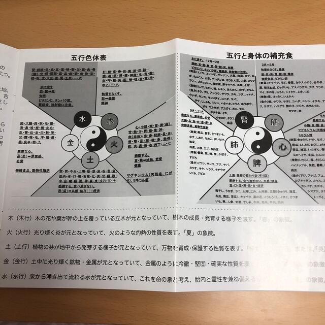 内海塾 東洋医学の応用と四元素論 通販