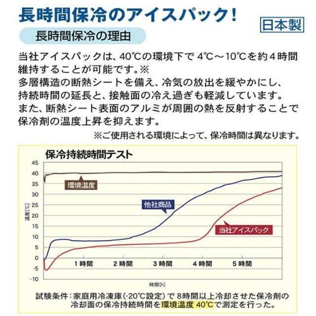 ２点セット