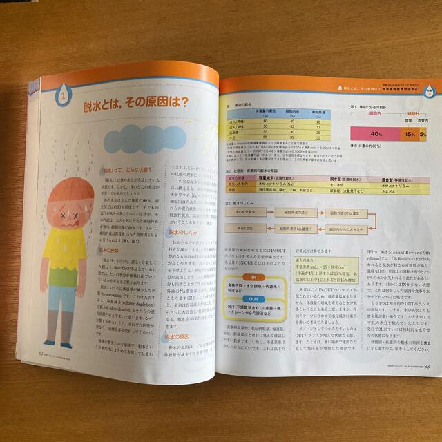 学研(ガッケン)の月刊 NURSiNG (ナーシング) 2013年 08月号 エンタメ/ホビーの本(健康/医学)の商品写真