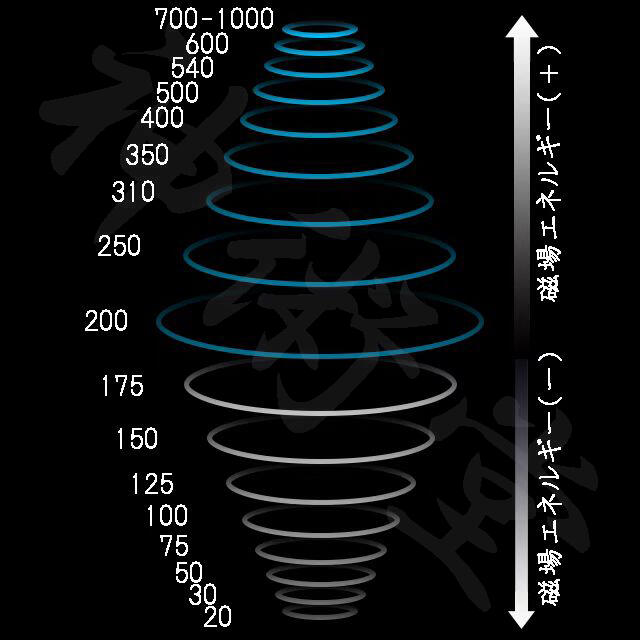 【強化】最強祈祷塩お守り 龍神宝珠入 大金運 財運 商売繁盛 投資 宝くじ 4