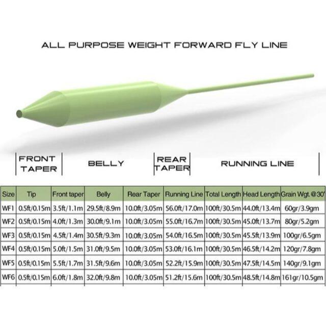 フライフィッシングフローティングフライラインWF5Fエメラルドグリーン スポーツ/アウトドアのフィッシング(釣り糸/ライン)の商品写真