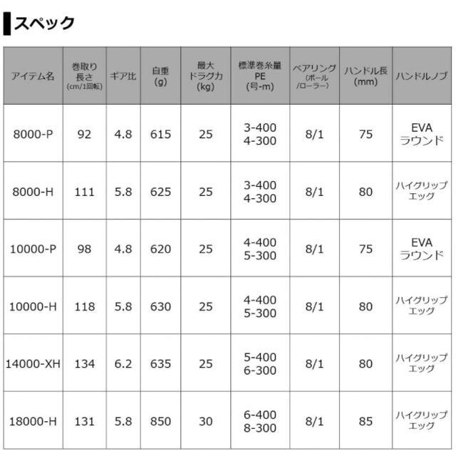 DAIWA(ダイワ)の【2021年モデル】ダイワ 21セルテート SW 18000-H スポーツ/アウトドアのフィッシング(リール)の商品写真