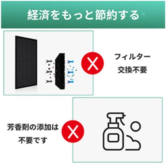 オゾン脱臭機 オゾン発生器　usb電池式 コンパクト携帯用 空間除菌脱臭機 9