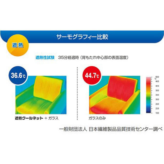 セキスイ 遮熱クールネット 2枚セット 100×230cm 2