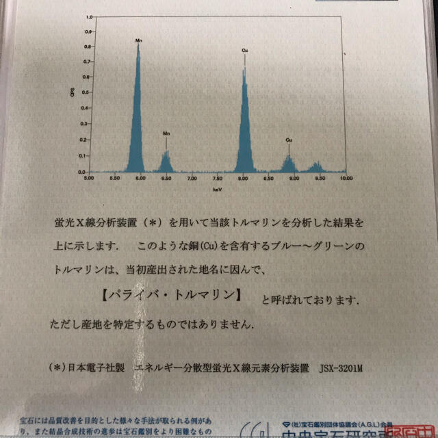 専用　パライバトルマリンリング　1.1ct   pt900  9.5号