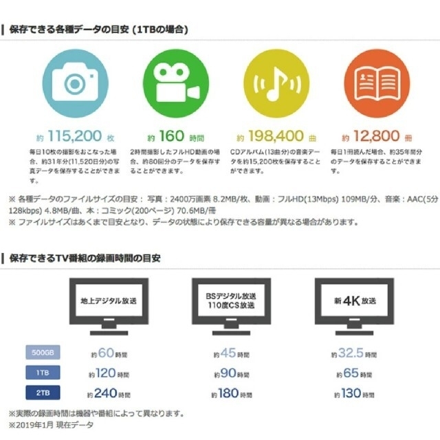 1台外付けHDD 4tb 　TV録画　PCデータ保存に　SGD-MX040UBK