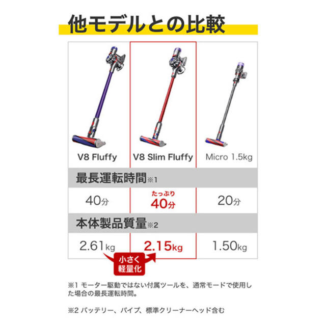 ダイソン掃除機 Dyson V8 Slim Fluffy | www.alaramcars.com