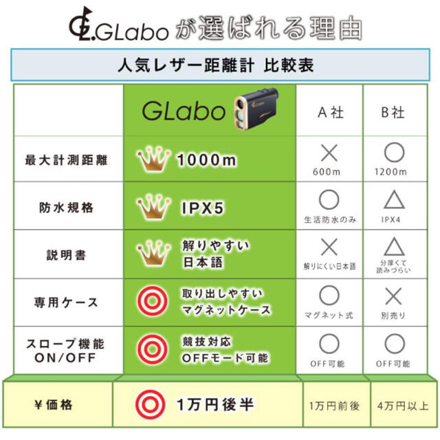 ゴルフ　レーザー距離計 スポーツ/アウトドアのゴルフ(その他)の商品写真