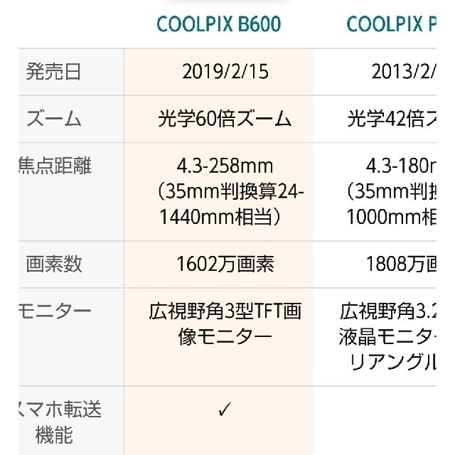 Nikon COOLPIX B600 レッド 品美品