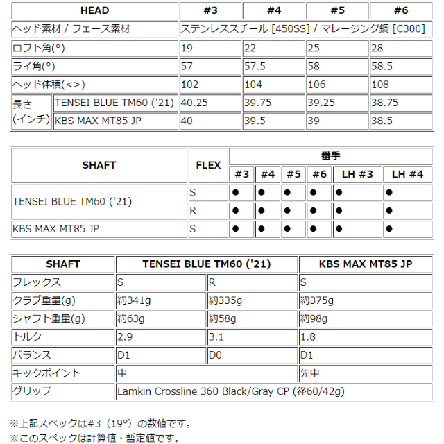 TaylorMade(テーラーメイド)のテーラーメイド SIM2 MAX レスキュー TENSEI BLUE TM60 スポーツ/アウトドアのゴルフ(クラブ)の商品写真