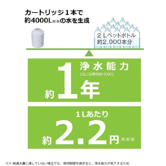 パナソニック　浄水器　蛇口直結型　ホワイト