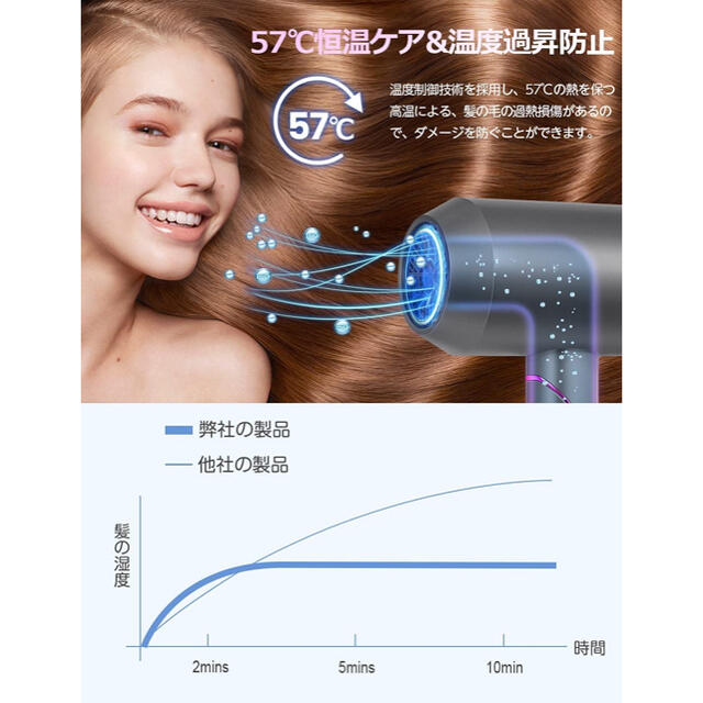 高浸透マイナスイオン ヘアドライヤー 1400W 大風量 速乾 スマホ/家電/カメラの美容/健康(ドライヤー)の商品写真