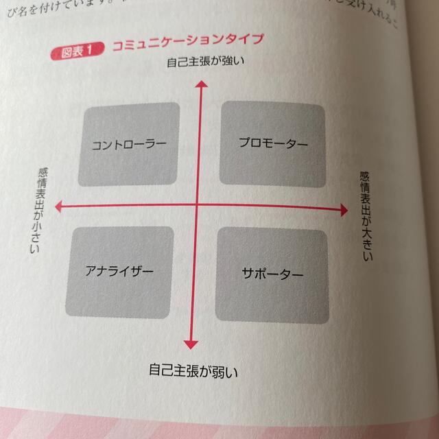 パッと見てわかる・チ－ムで支える新プリセプタ－読本 「新人看護職員研修ガイドライ エンタメ/ホビーの本(健康/医学)の商品写真