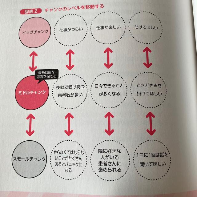 パッと見てわかる・チ－ムで支える新プリセプタ－読本 「新人看護職員研修ガイドライ エンタメ/ホビーの本(健康/医学)の商品写真