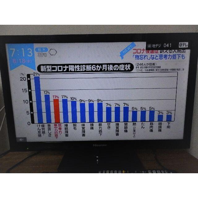 ハイセンス　HJ24K3120　24型wチューナー外録機能2018年製