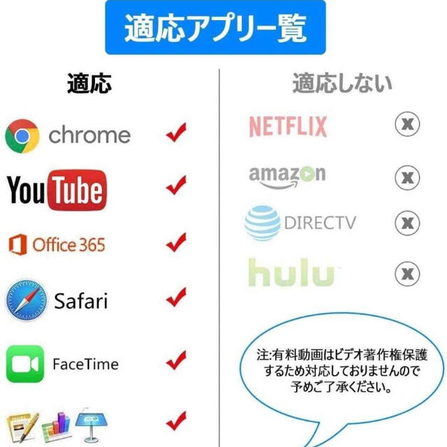 Lighting HDMI ケーブル Phone Pad HDMI 変換 スマホ/家電/カメラのテレビ/映像機器(映像用ケーブル)の商品写真