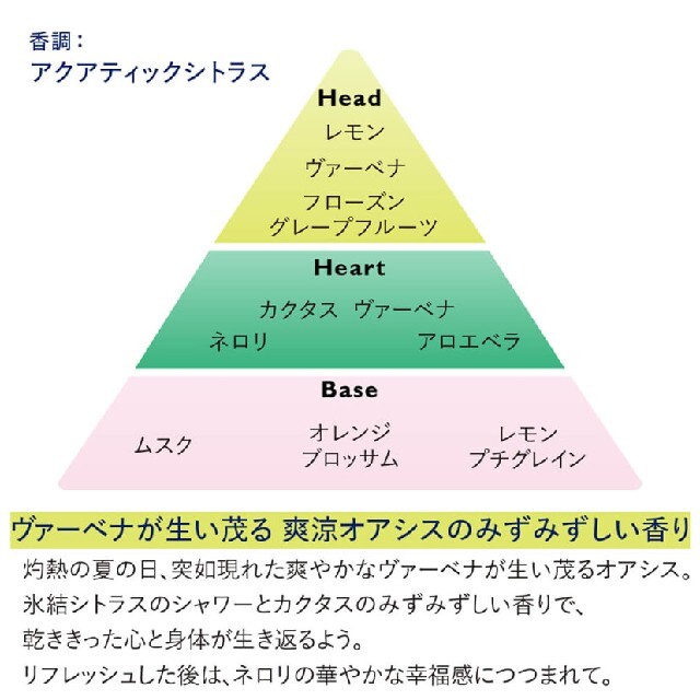 L'OCCITANE(ロクシタン)のアクアカクタスヴァーベナ ボディ＆ハンド コスメ/美容のボディケア(ハンドクリーム)の商品写真