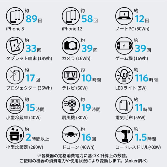 新品未開封】Anker PowerHouse II 800 (アンカー) 喜ばれる誕生日
