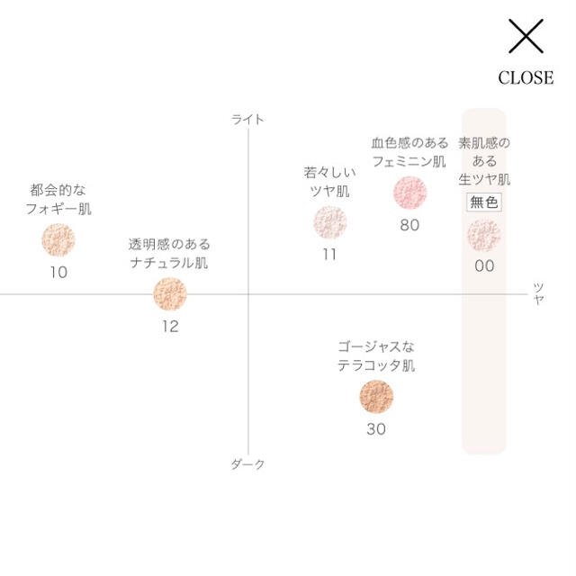 COSME DECORTE(コスメデコルテ)のコスメデコルテ フェイスパウダー11 コスメ/美容のベースメイク/化粧品(フェイスパウダー)の商品写真