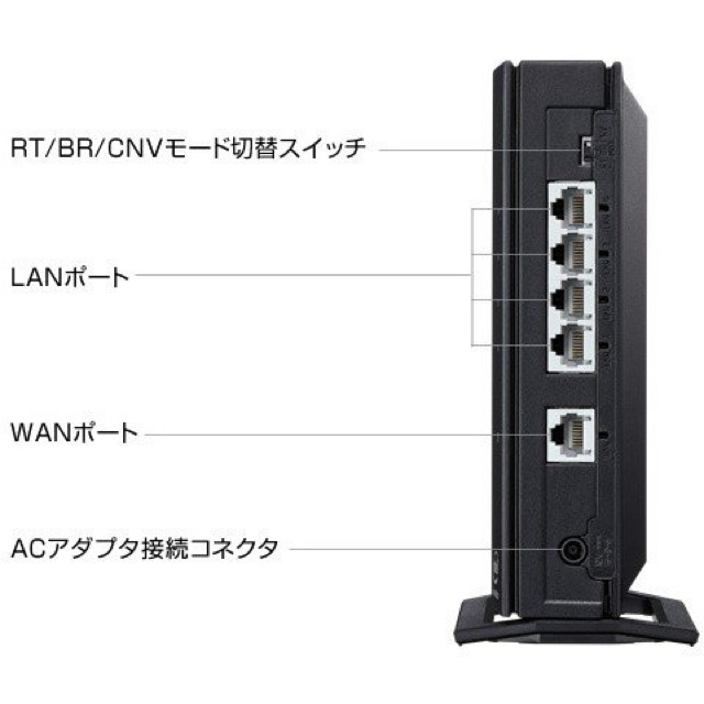 Aterm WX3000HP Wi-Fi