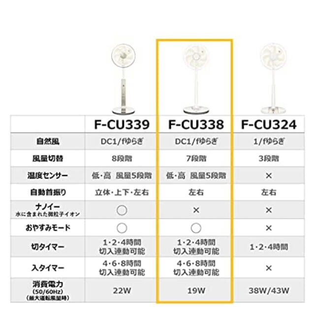 Panasonic(パナソニック)の【ゴン太様専用】 スマホ/家電/カメラの冷暖房/空調(扇風機)の商品写真