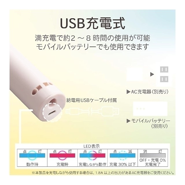 ELECOM(エレコム)の新品■卓上・手持ちUSB扇風機×2個■風量調節■充電式■暑さ対策■お出かけ スマホ/家電/カメラの冷暖房/空調(扇風機)の商品写真